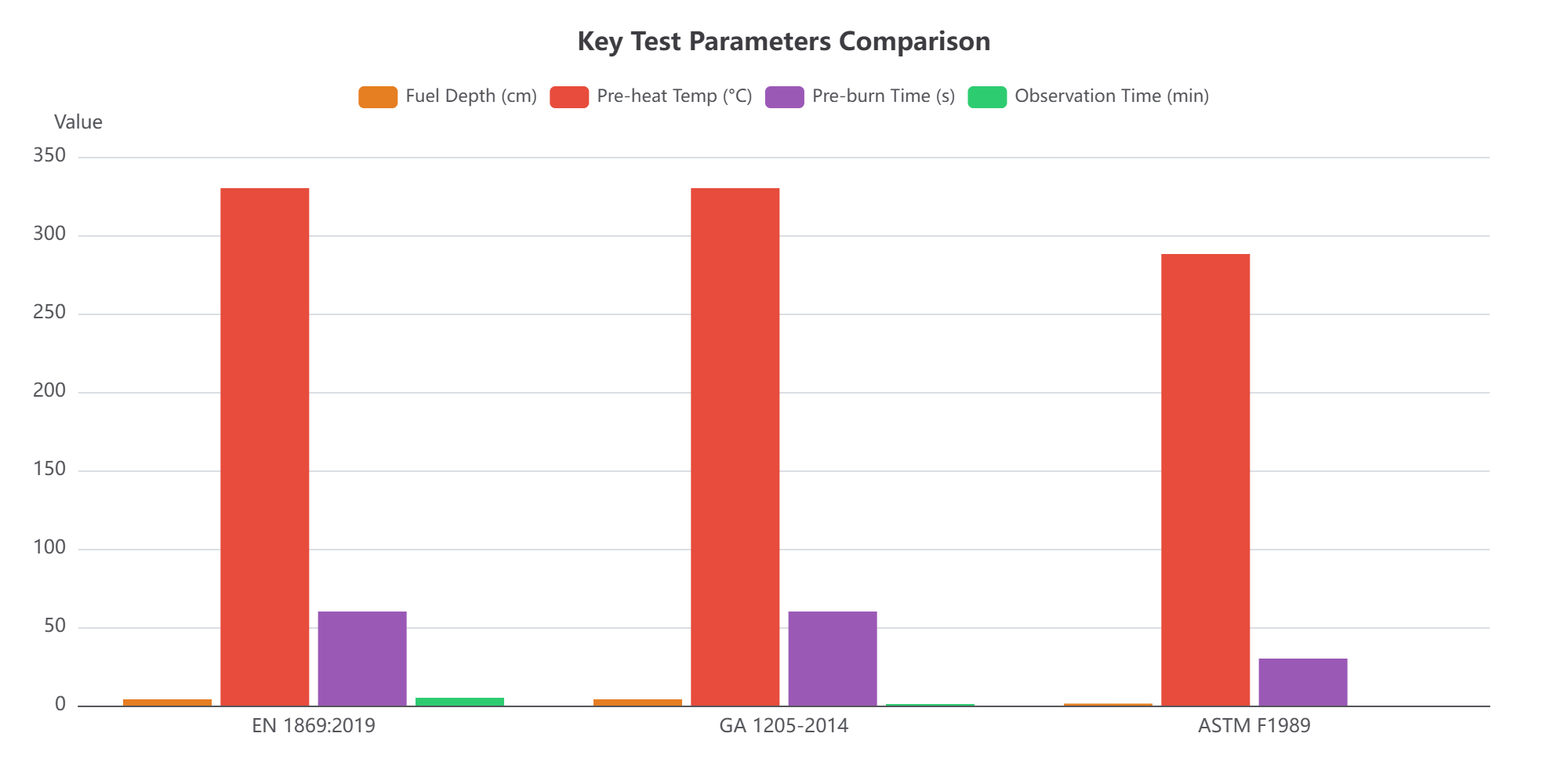 Key Test Parameters Comparison